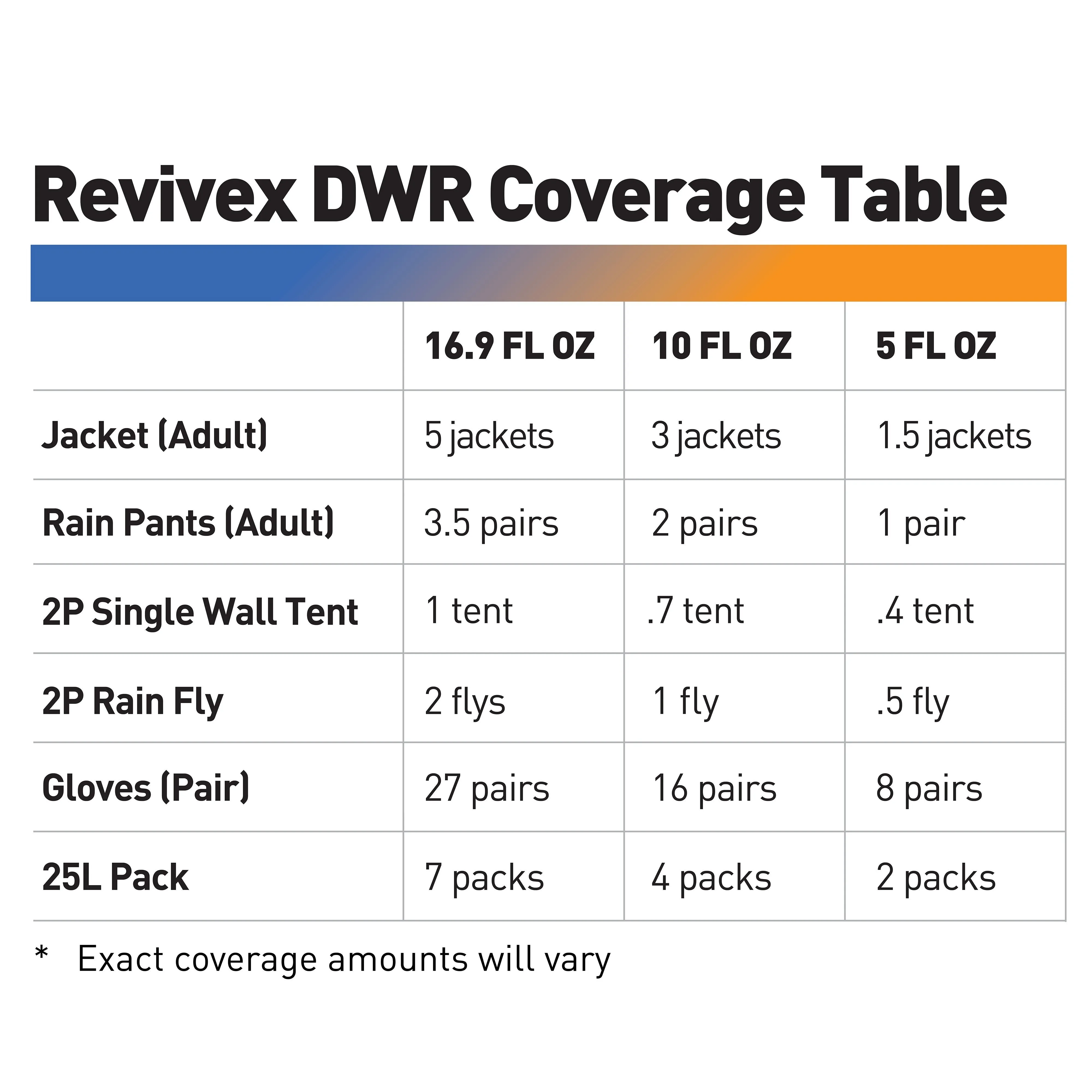 Revivex Durable Water Repellent - 10oz